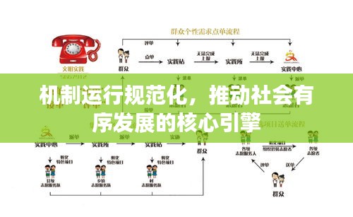機(jī)制運(yùn)行規(guī)范化，推動(dòng)社會(huì)有序發(fā)展的核心引擎