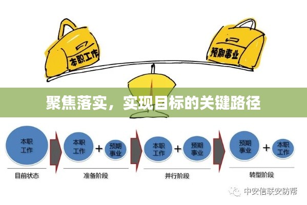 聚焦落實(shí)，實(shí)現(xiàn)目標(biāo)的關(guān)鍵路徑