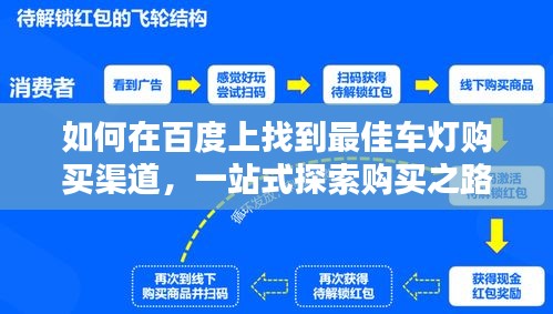 如何在百度上找到最佳車燈購(gòu)買渠道，一站式探索購(gòu)買之路
