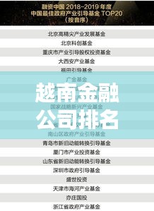 越南金融公司排名榜單揭曉，最優(yōu)秀的金融公司TOP榜單！