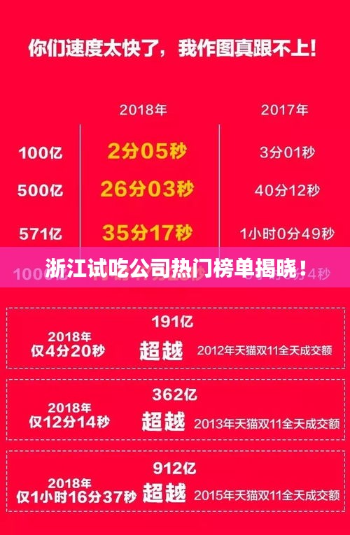 浙江試吃公司熱門榜單揭曉！