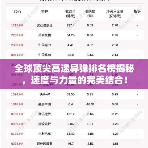 全球頂尖高速導(dǎo)彈排名榜揭秘，速度與力量的完美結(jié)合！