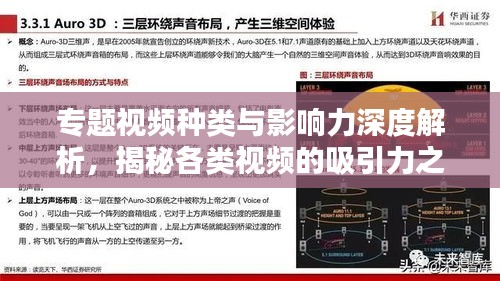 專題視頻種類與影響力深度解析，揭秘各類視頻的吸引力之源