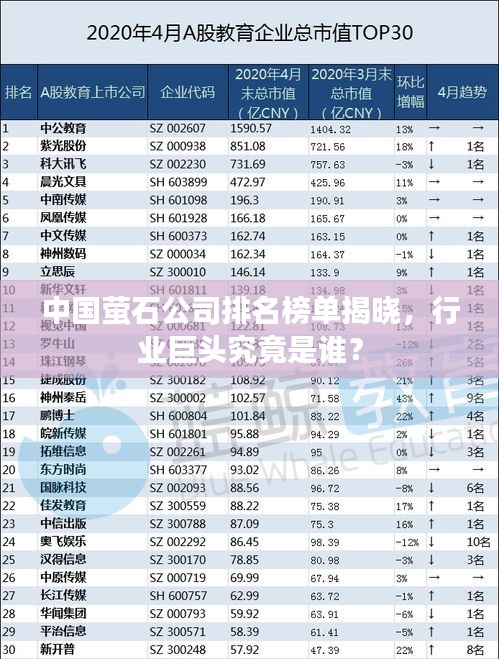 中國(guó)螢石公司排名榜單揭曉，行業(yè)巨頭究竟是誰(shuí)？
