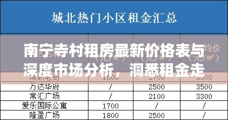 南寧寺村租房最新價格表與深度市場分析，洞悉租金走勢