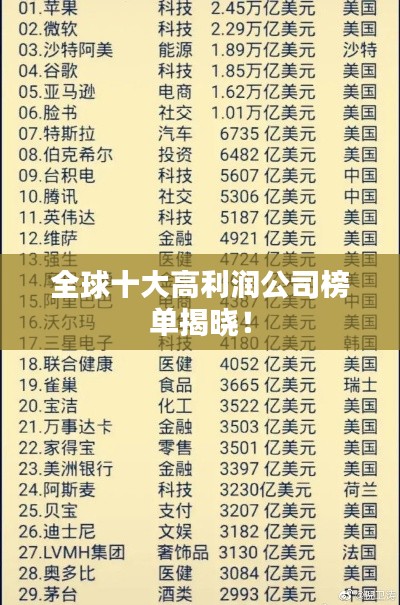 全球十大高利潤(rùn)公司榜單揭曉！