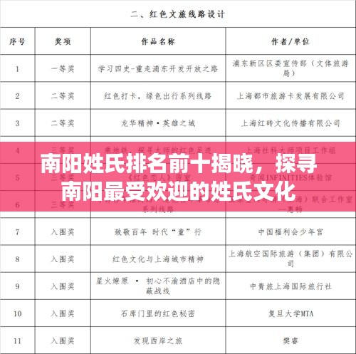 南陽(yáng)姓氏排名前十揭曉，探尋南陽(yáng)最受歡迎的姓氏文化