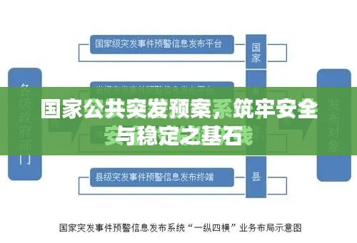 國家公共突發(fā)預(yù)案，筑牢安全與穩(wěn)定之基石