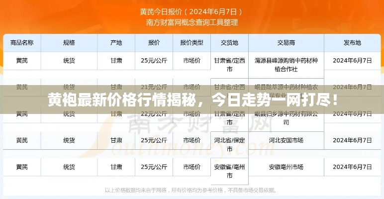 黃袍最新價格行情揭秘，今日走勢一網(wǎng)打盡！