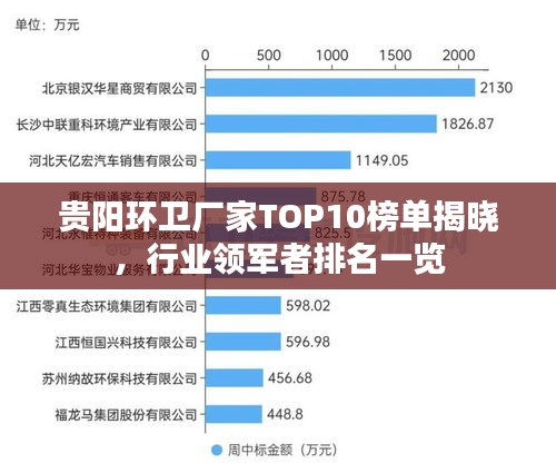 貴陽環(huán)衛(wèi)廠家TOP10榜單揭曉，行業(yè)領軍者排名一覽