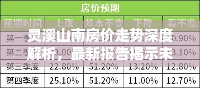 靈溪山南房價走勢深度解析，最新報(bào)告揭示未來趨勢