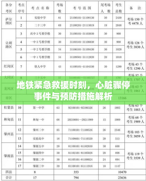 地鐵緊急救援時(shí)刻，心臟驟停事件與預(yù)防措施解析