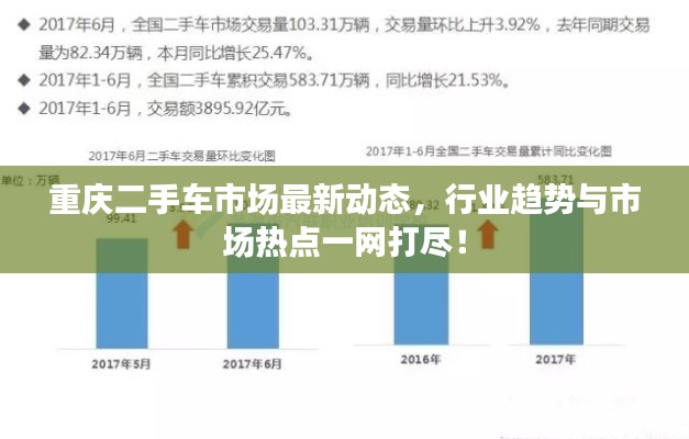 重慶二手車市場最新動態(tài)，行業(yè)趨勢與市場熱點一網(wǎng)打盡！